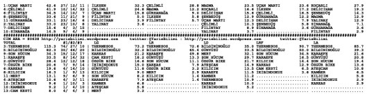 driverCard.02.06.2014.IZMIR-1