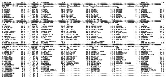 driverCard.03.06.2014.ADANA-1