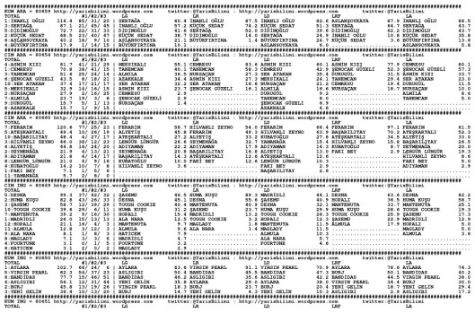 driverCard.03.06.2014.ANKARA-0