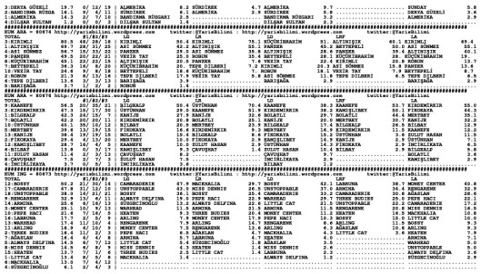 driverCard.04.06.2014.ELAZIG-1