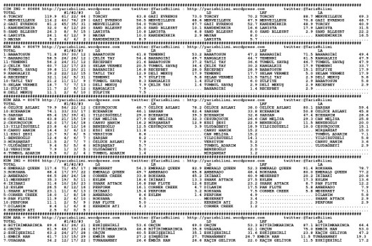 driverCard.05.06.2014.ANKARA-0