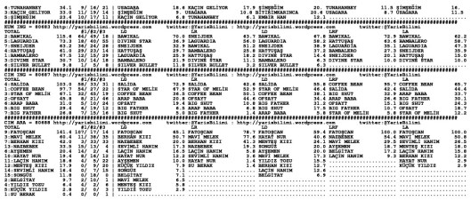 driverCard.05.06.2014.ANKARA-1