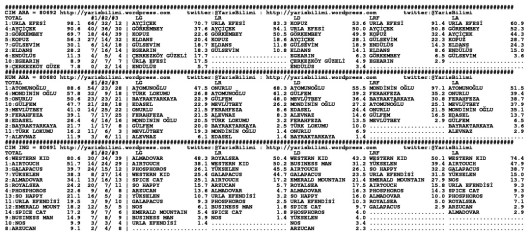 driverCard.05.06.2014.IZMIR-1