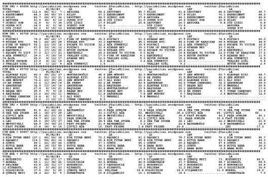 driverCard.06.06.2014.BURSA-0