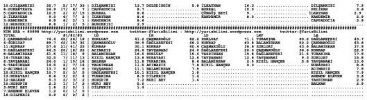 driverCard.06.06.2014.BURSA-1