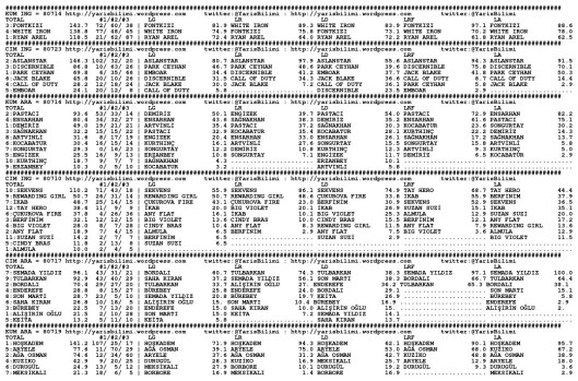 driverCard.07.06.2014.ANKARA-0
