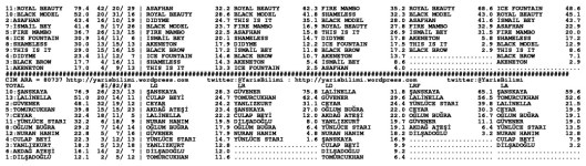 driverCard.08.06.2014.ADANA-1