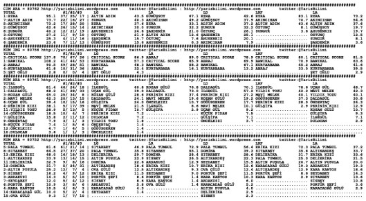driverCard.10.06.2014.ADANA-1