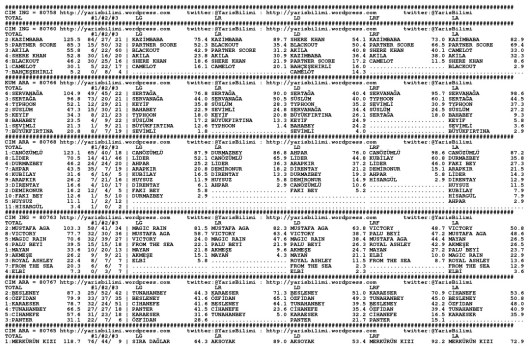 driverCard.10.06.2014.ANKARA-0