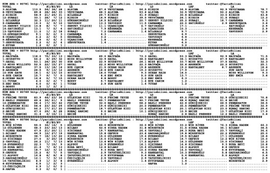 driverCard.11.06.2014.ELAZIG-1