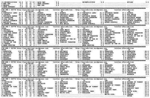 driverCard.11.06.2014.ISTANBUL-1