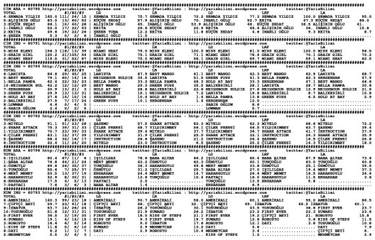 driverCard.12.06.2014.ANKARA