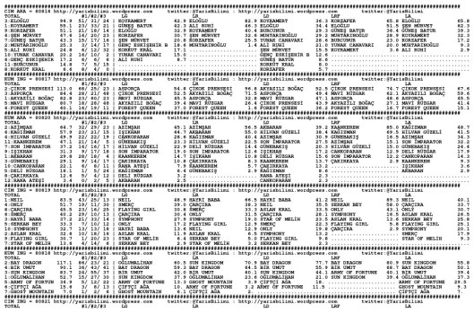 driverCard.13.06.2014.BURSA-0