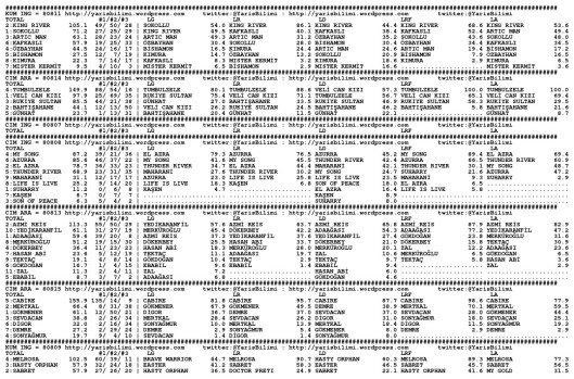 driverCard.13.06.2014.ISTANBUL-0
