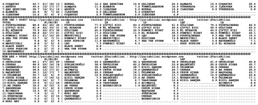 driverCard.16.06.2014.BURSA-1