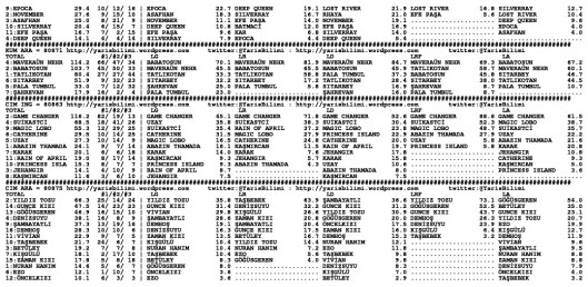 driverCard.17.06.2014.ADANA-1