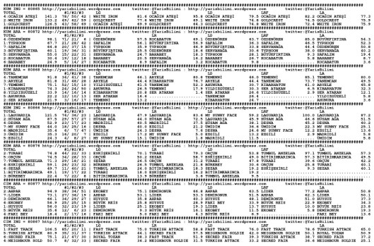 driverCard.17.06.2014.ANKARA-0