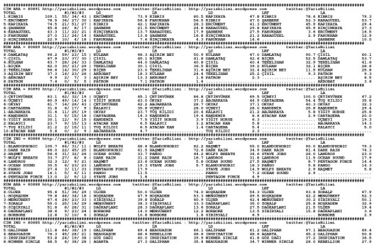 driverCard.18.06.2014.ISTANBUL-0