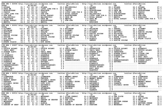 driverCard.19.06.2014.ANKARA-0
