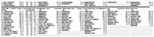 driverCard.19.06.2014.IZMIR-2