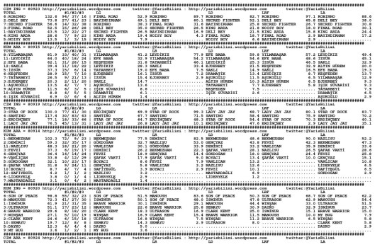 driverCard.20.06.2014.ISTANBUL-0