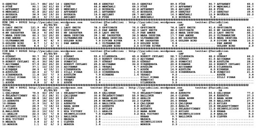driverCard.20.06.2014.ISTANBUL-1