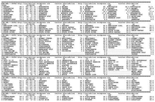 driverCard.22.06.2014.ADANA-0