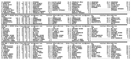 driverCard.22.06.2014.ADANA-1