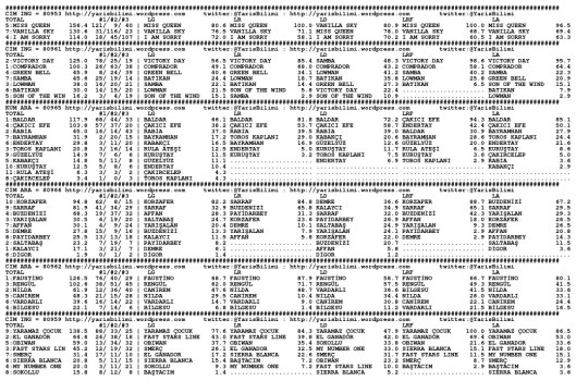 driverCard.22.06.2014.ISTANBUL-0