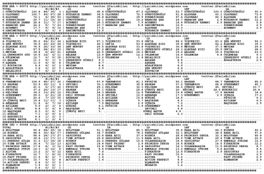 driverCard.23.06.2014.BURSA-0