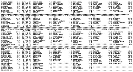 driverCard.24.06.2014.ADANA-1