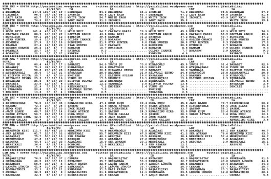driverCard.24.06.2014.ANKARA-0
