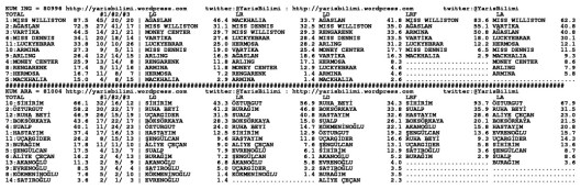 driverCard.25.06.2014.ELAZIG-1