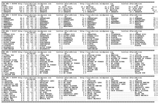 driverCard.25.06.2014.ISTANBUL-0