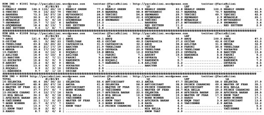 driverCard.25.06.2014.ISTANBUL-1