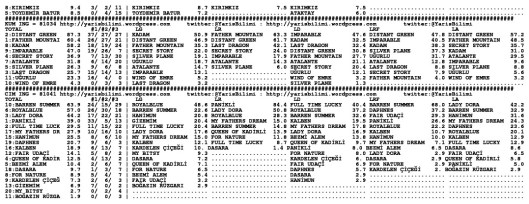 driverCard.27.06.2014.BURSA-1