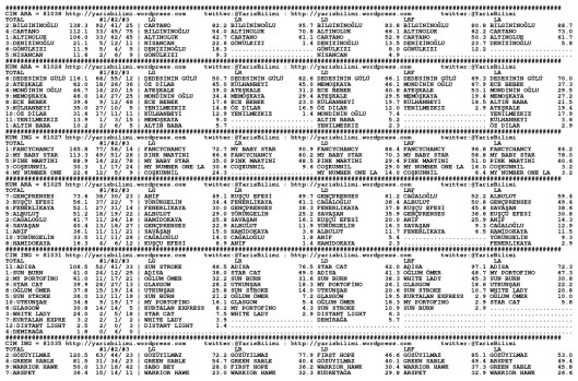 driverCard.27.06.2014.IZMIR-0