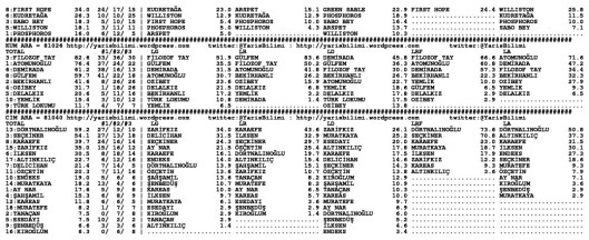 driverCard.27.06.2014.IZMIR-1