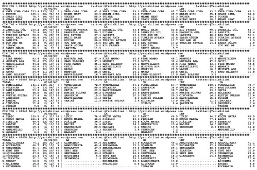 driverCard.28.06.2014.ANKARA-0