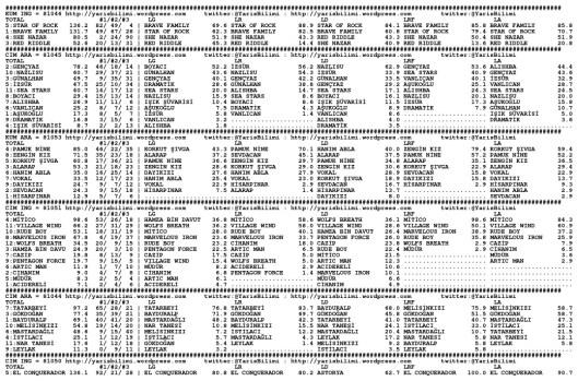 driverCard.28.06.2014.ISTANBUL-0