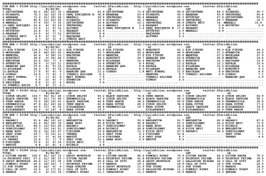 driverCard.30.06.2014.BURSA-0