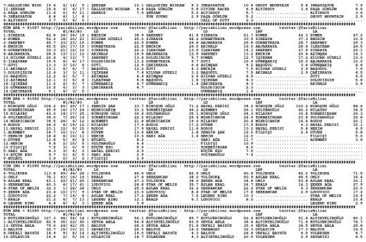driverCard.30.06.2014.BURSA-1