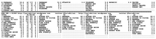 driverCard.30.06.2014.BURSA-2