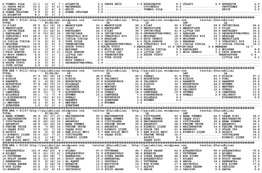 driverCard.02.07.2014.ELAZIG-1