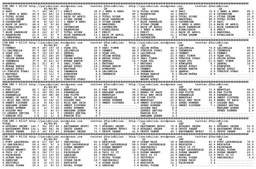 driverCard.03.07.2014.ADANA-0