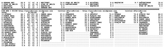 driverCard.04.07.2014.BURSA-1