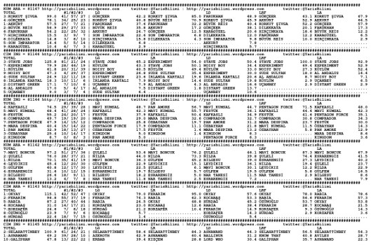 driverCard.04.07.2014.ISTANBUL-0