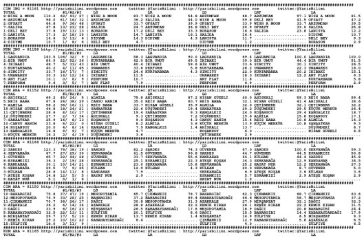 driverCard.05.07.2014.ANKARA-0