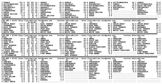 driverCard.05.07.2014.ANKARA-1