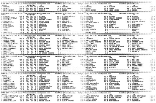 driverCard.05.07.2014.IZMIR-0